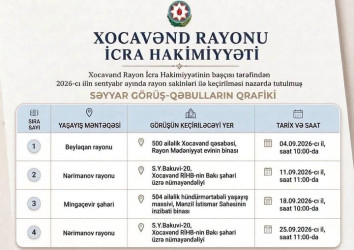 Xocavənd Rayon İcra Hakimiyyətinin başçısı tərəfindən 2026-cı ilin sentyabr ayında rayon sakinləri ilə keçirilməsi nəzərdə tutulmuş səyyar qəbulların qrafiki