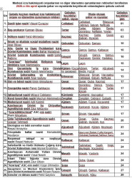 Mərkəzi icra hakimiyyəti orqanlarının və digər idarəetmə qurumlarının rəhbərləri tərəfindən 2026-cı ilin aprel ayında şəhər və rayonlarda keçiriləcək vətəndaşların qəbulu cədvəli